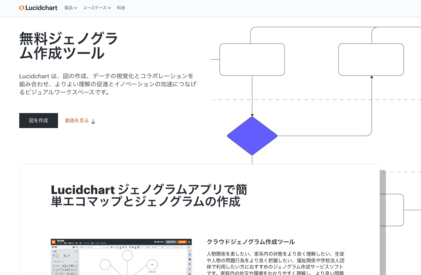 Lucidchartのジェノグラム紹介ページ